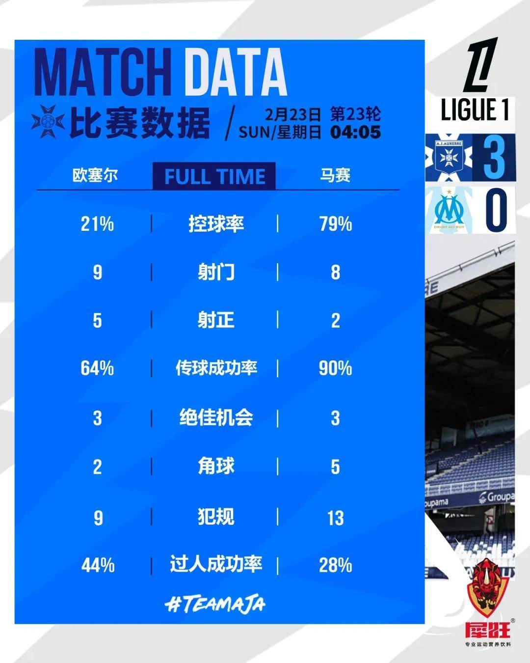 包含卡昂岌岌可危，法甲保级赛程艰难的词条