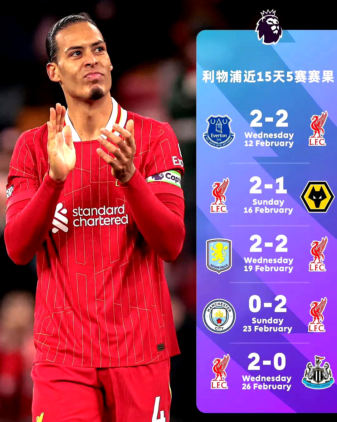 关于利物浦球队整体表现出色：持续领头羊姿态的信息