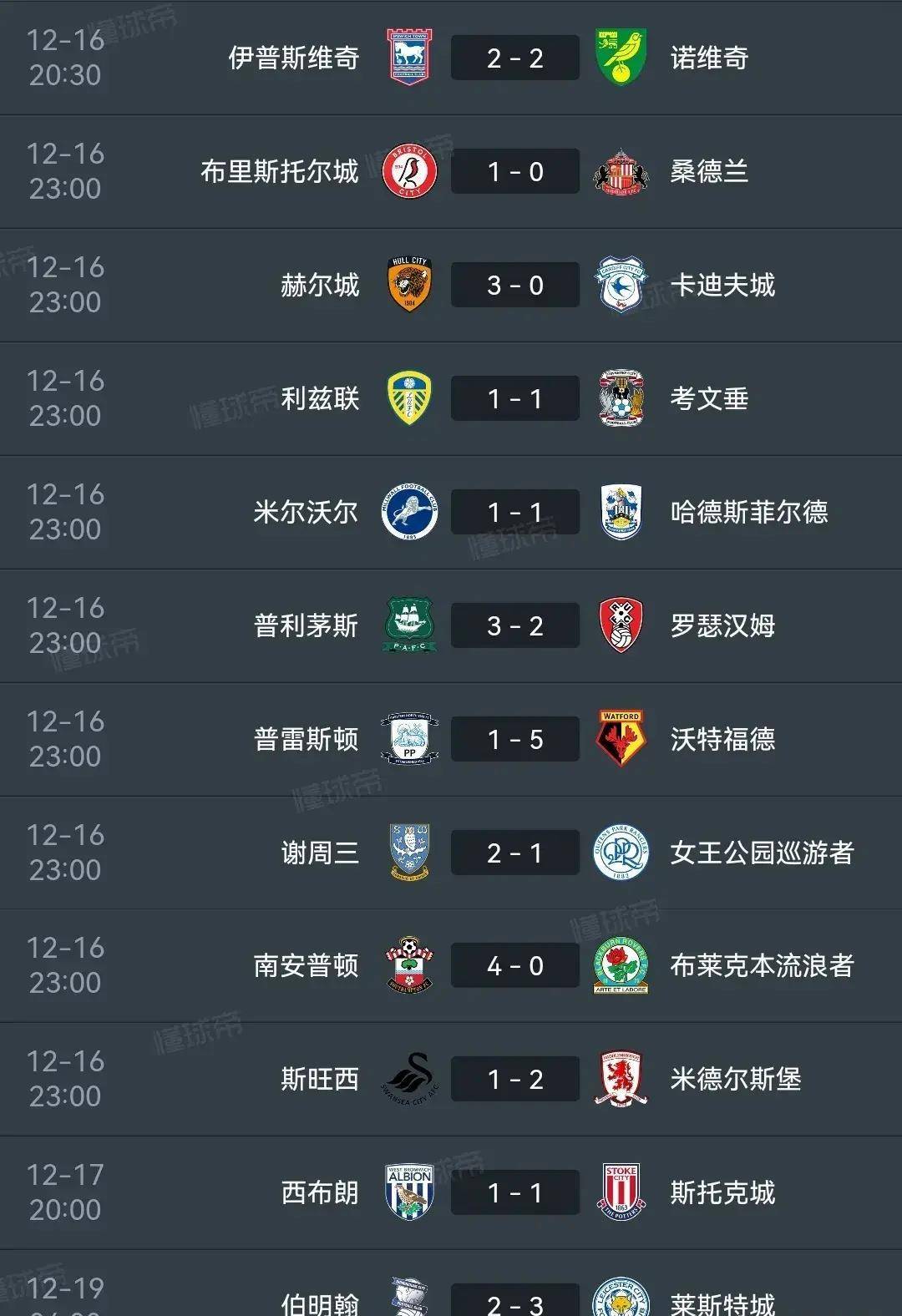 曼城-轻取卡迪夫城，领跑积分榜