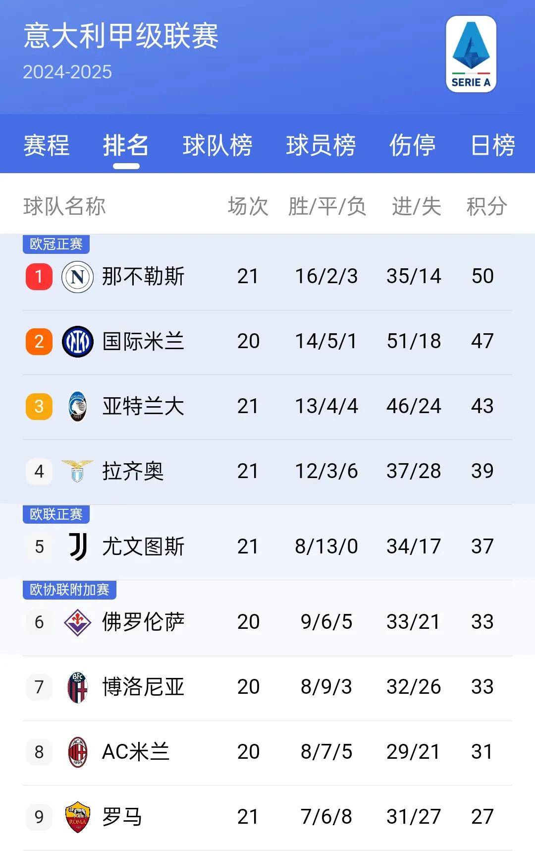关于欧洲足球联赛积分榜：多支球队晋级前八强的信息