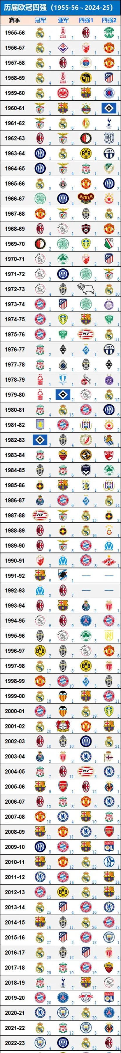尤文逆袭成功,比淘汰皇马杀入欧冠四强 尤文逆袭成功,比淘汰皇马杀入欧冠四强