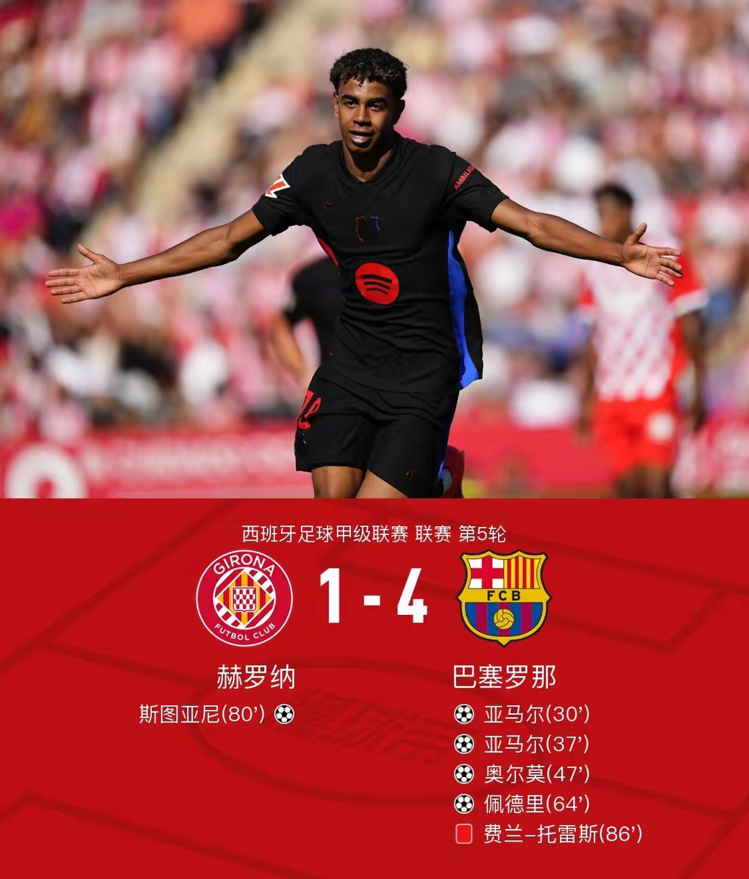 巴萨大胜对手，继续保持领跑地位